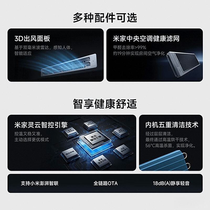 测：性能与智能体验的全面解析爱游戏ayx小米中央空调评(图3)