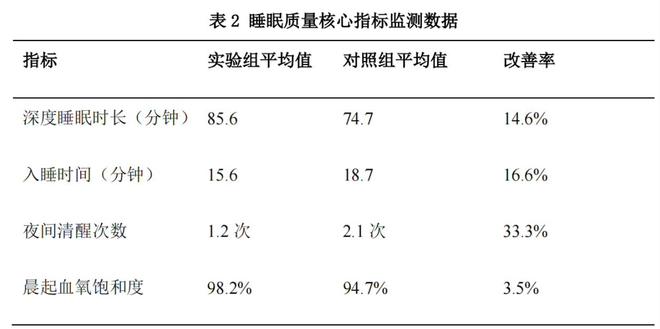 A2025：海信空调硬核突围爱游戏app最新登录入口IF(图3)